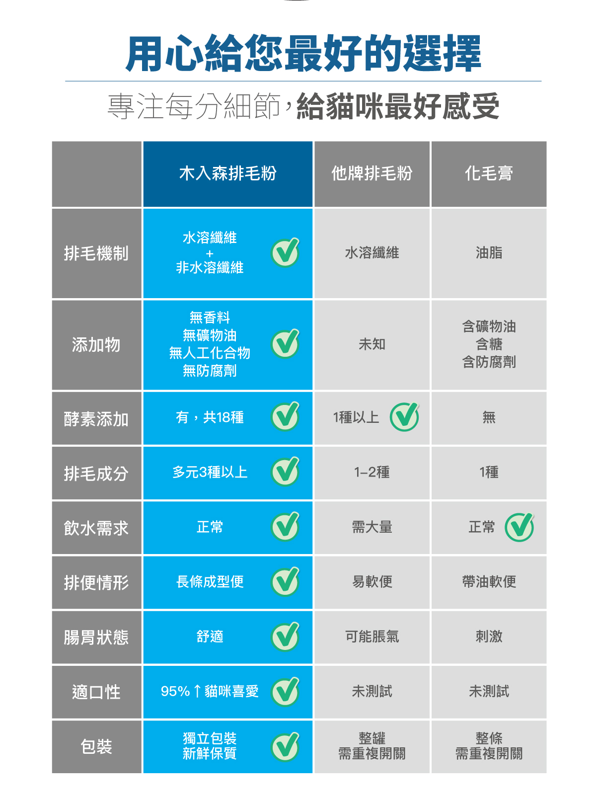 木入森貓咪排毛粉